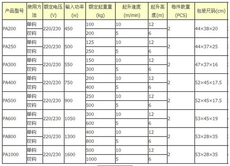 供应200-500公斤微型电动葫芦 家用微型电动葫芦