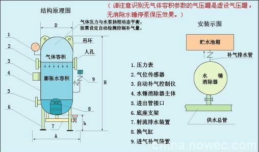 水泵，水泵厂家，上海水泵，水泵型号
