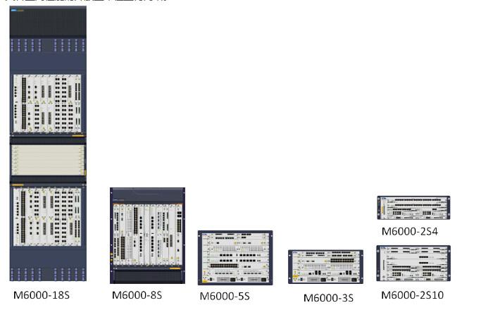 ORC-AP20  1个WAN/LAN自翻转口 基站型大功率户外AP，发射功率500MW，建议覆盖距离200-500米，