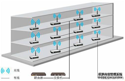 供应广州工厂宿舍无线WIFI覆盖工程，无线路由