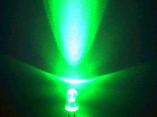 LED绿灯批发