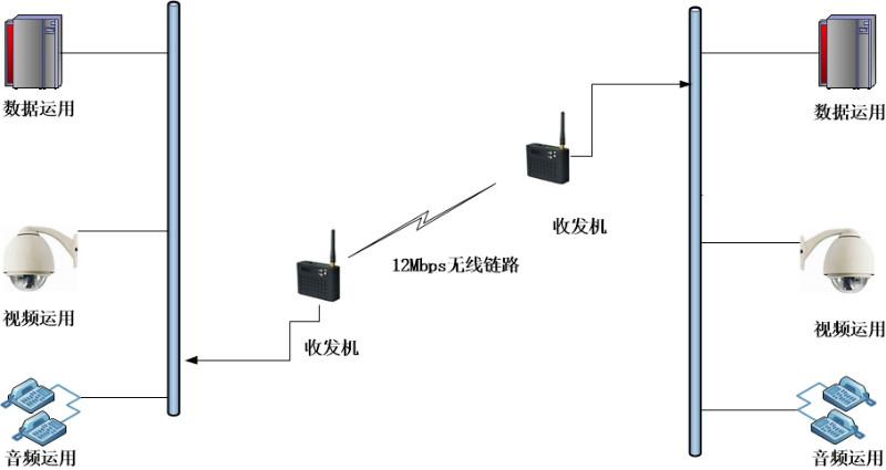 供应CODM无线数字图传非视距设备厂商江门鑫日升D-910A
