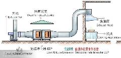 供应抽油烟系统清洗