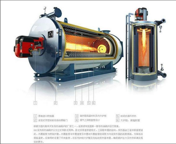 新疆YGL-立卧式燃油气导热油炉销售