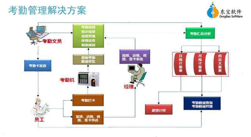 企业人事考勤系统批发