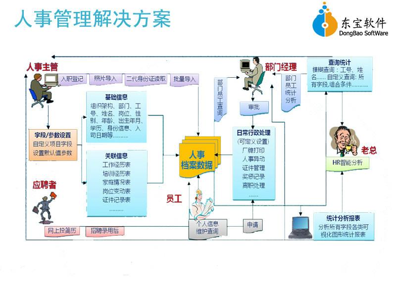 惠州市珠海人事考勤软件厂家供应珠海人事考勤软件，珠海人事考勤软件报价，珠海人事考勤软件批发