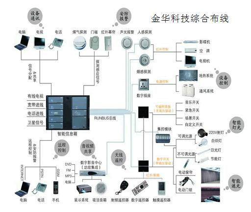 供应新会综合布线系统，鹤山网络综合布线，台山布线工程