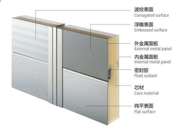 A2级聚氨酯封边硅岩复合板不锈钢净化板冷库板