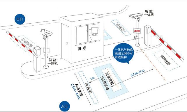 广州市车牌识别停车场系统厂家供应车牌识别停车场系统