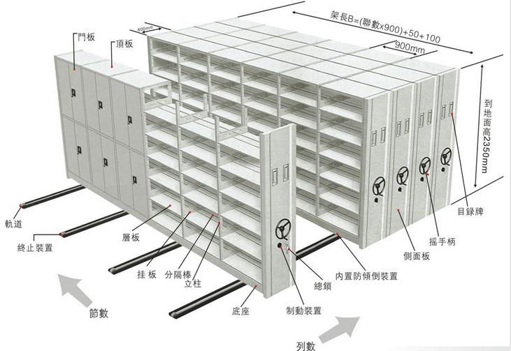 唐山密集架承德密集柜保定密集柜